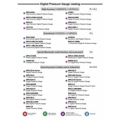 Digital Pressure Gauge catalog